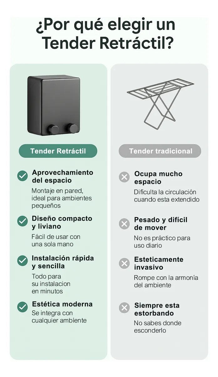 Tendedero Retráctil de Cuerda