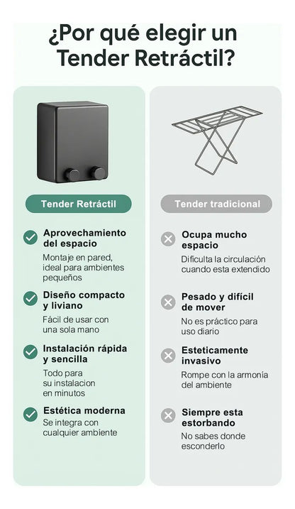 Tendedero Retráctil de Cuerda