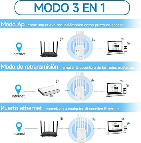 Amplificador Wi-Fi con 6 Antenas Externas